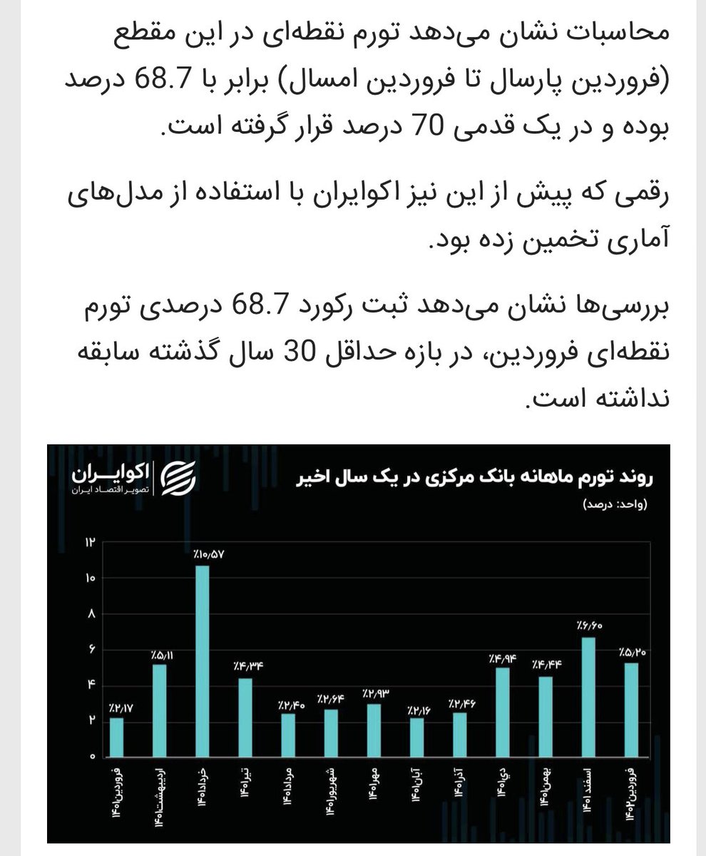 PATRIOT_AK8's tweet photo. @Arezoozarriin @mrdanaei @kambiz1400 بله، فعالیت‌های رییسی بی سابقه هست، بیشترین آمار تورم در تاریخ کشور رو تحویل ملت داده!
گوه توی خودش و اول و آخر طرفدارهای اندکش https://t.co/MkjWTndjJx