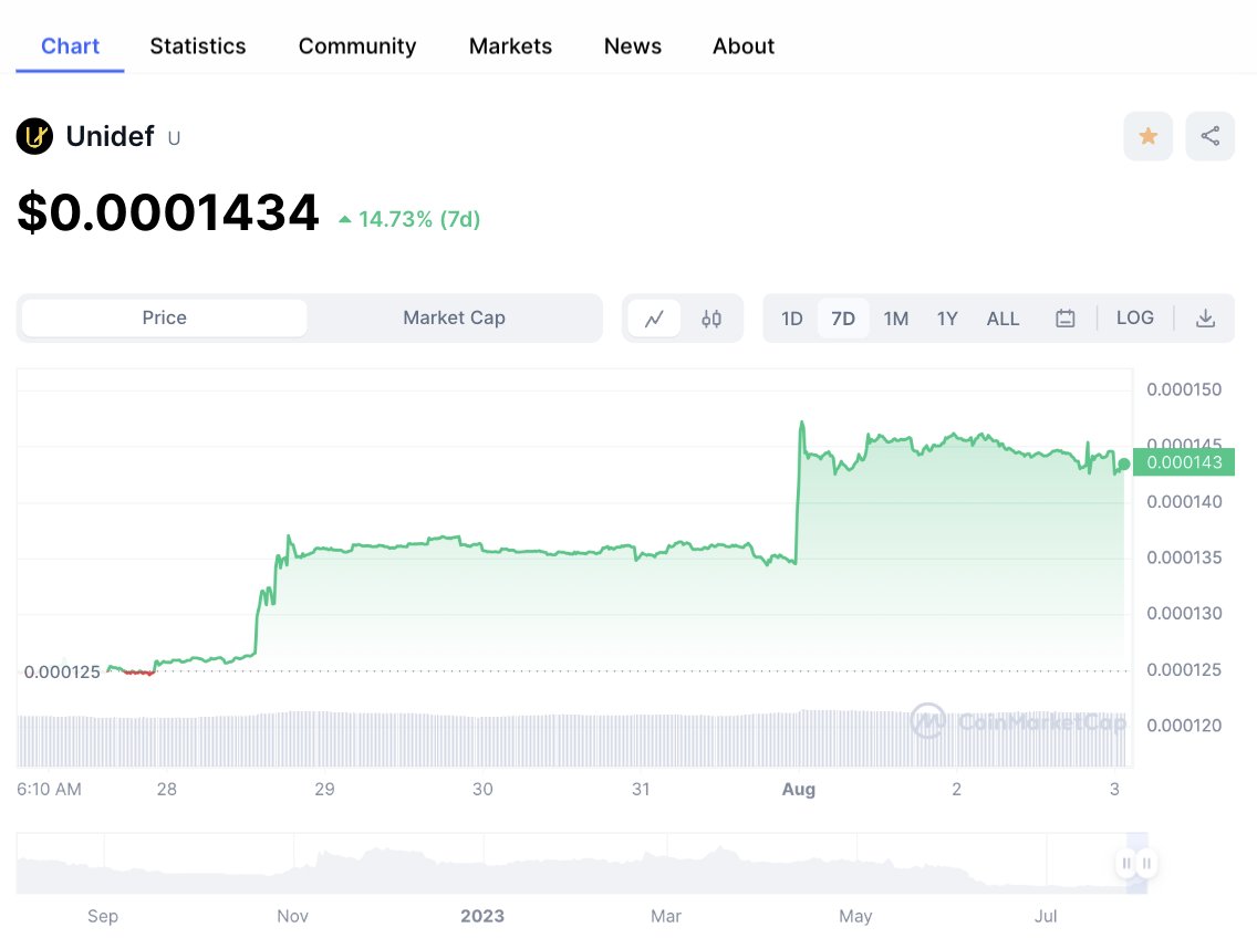 Unidef Coin tweet media