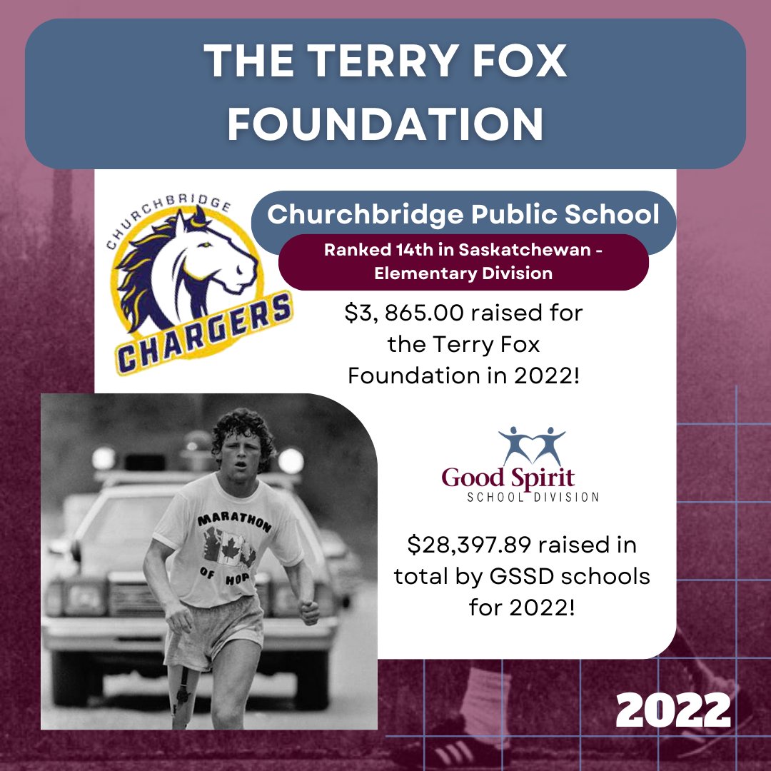 Good Spirit SD (@gssd204) on Twitter photo Looking back at the unforgettable Terry Fox Run in September 2022 as the totals are now in! Together, we've made a significant difference in the fight against cancer!
#GSSD204 #TerryFoxRun #CommunityPride #CancerResearch Looking back at the unforgettable Terry Fox Run in September 2022 as the totals are now in! Together, we've made a significant difference in the fight against cancer!
#GSSD204 #TerryFoxRun #CommunityPride #CancerResearch