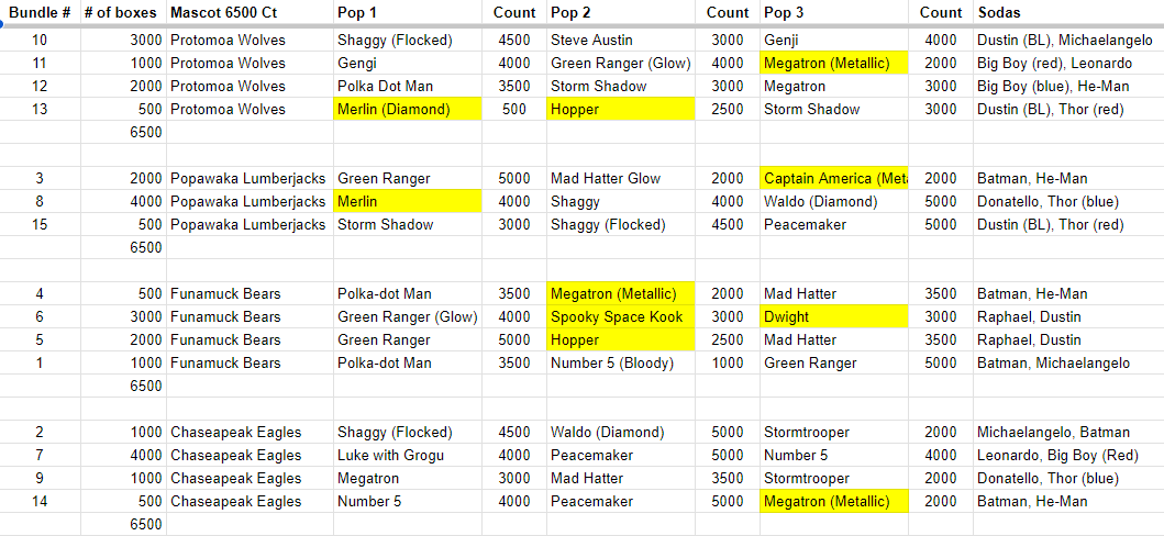 colinvader's tweet photo. @tadabobo @funkofinderz Here's a bundle list  adapted from the list posted by finderz at https://t.co/JcQNtWVWFr I've added the number of boxes based on the release counts. https://t.co/TBjajfnjoP