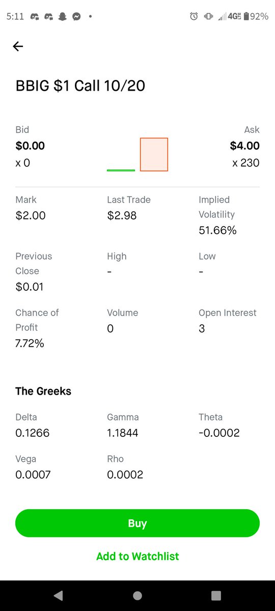 Sudson_Gay's tweet photo. $BBIG
Hrmmm...why are people asking for $400 on $1 calls?????? https://t.co/8AzffS9b4w