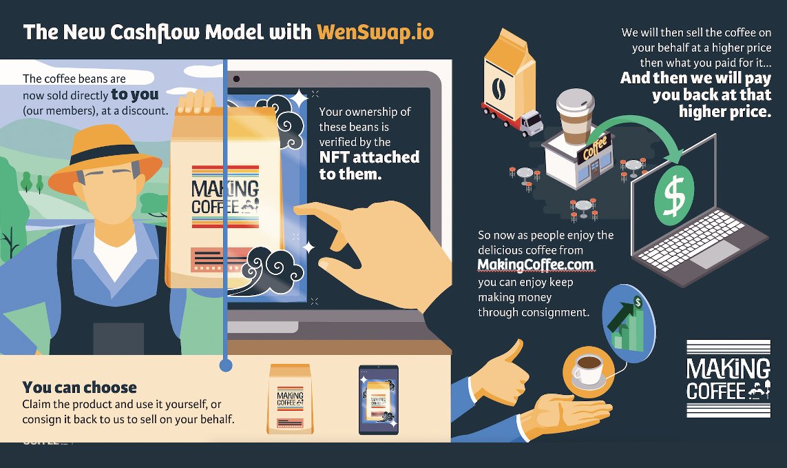 I believe <a href="/Making_Coffee_/">B R E W B L O C K 🧱</a> will be an an industry disruptor. Can't wait to see it make waves.

But from a tech perspective, I am more excited about <a href="/WenSwap_io/">WenSwap</a> 

I have talked to farmers that can use it.
I have talked to retail store owners that can use it.
I have talked to