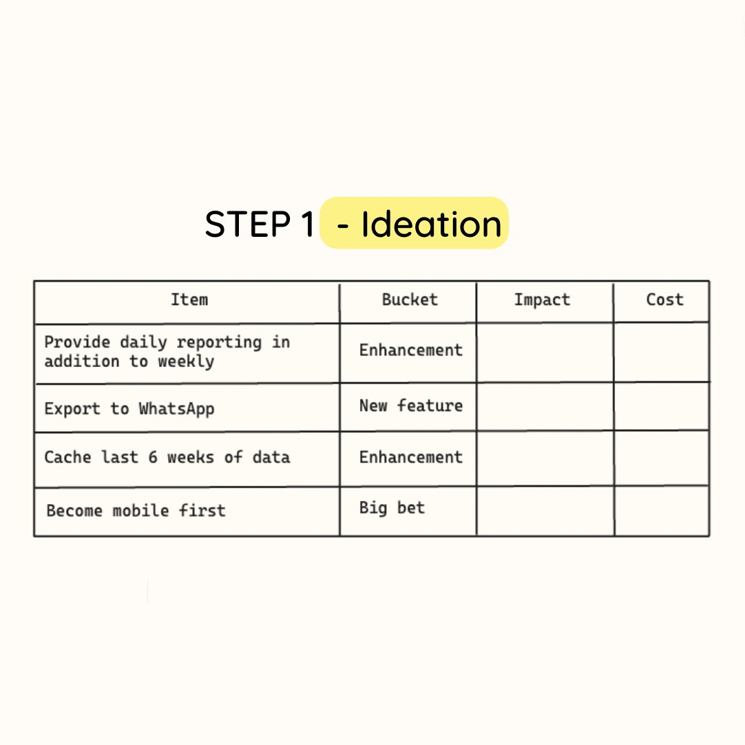 JustAnotherPM | Sid tweet media