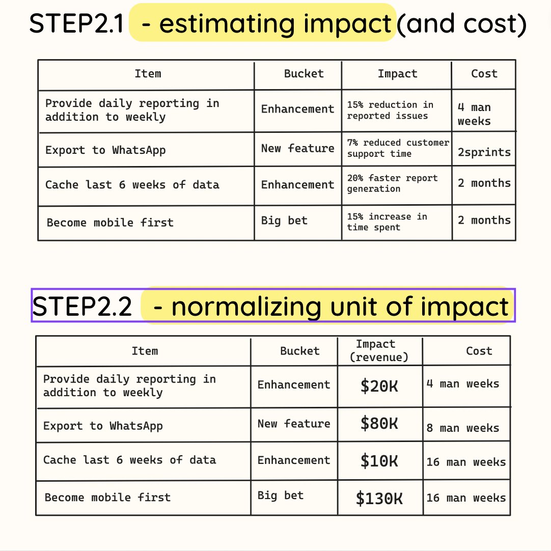 JustAnotherPM | Sid tweet media