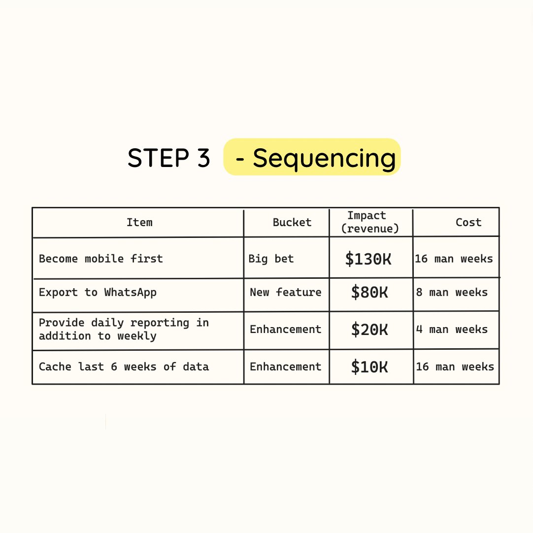 It frustrates me to see how product managers have complicated the simple process of creating a roadmap

Believe it or not, a product roadmap is nothing more than a 𝘵𝘰-𝘥𝘰 𝘭𝘪𝘴𝘵, where the items are sequenced based on some logic.

For me, creating a roadmap is a simple