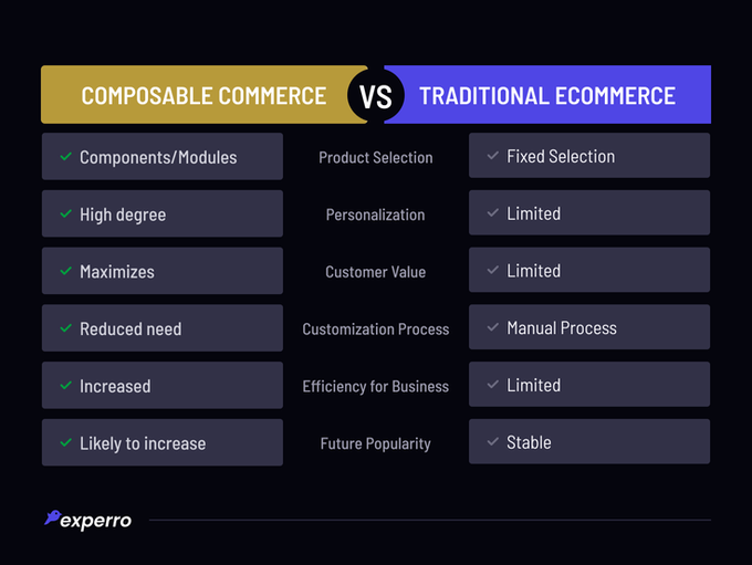 #Infographic - Difference between #composablecommerce and traditional #eCommerce

By @experro

#Tech #Ecommerce #commercetrends #CX #tech #digitaltransformation