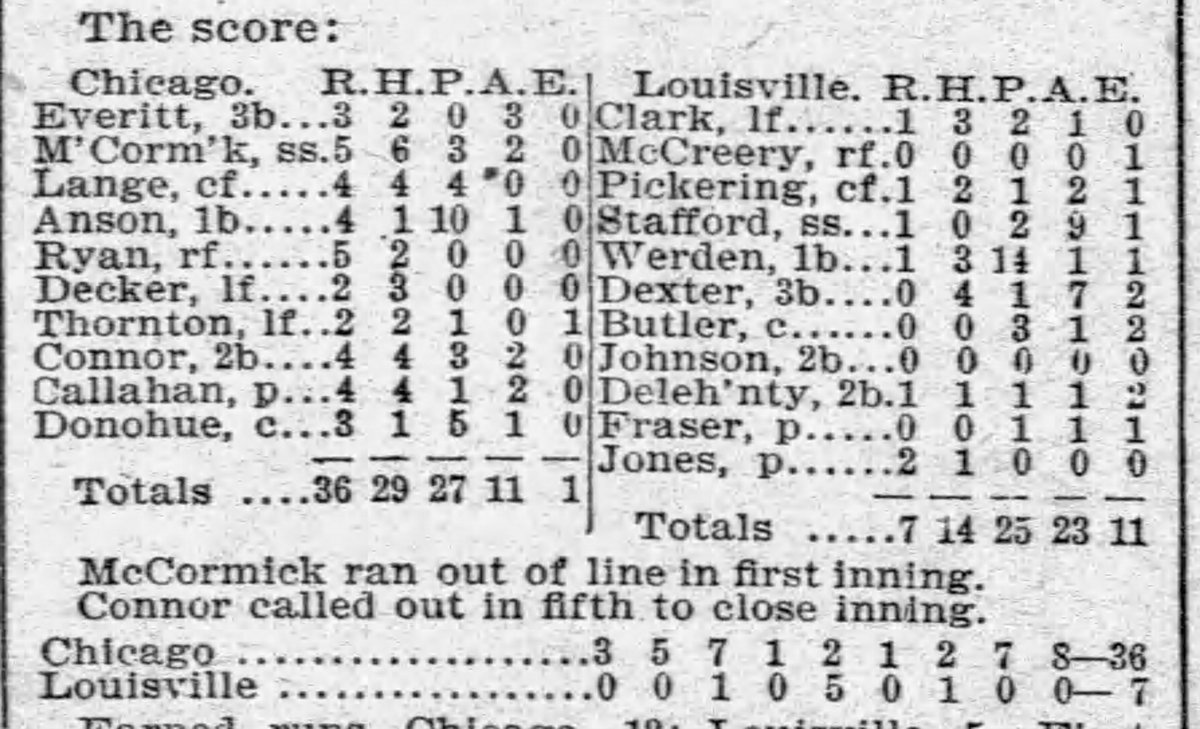 @M_Montemurro The 43 runs in a two-game span included a 36-7 win over the Louisville Colonels, back when the @Cubs were the Chicago Colts. From the Chicago Chronicle:

h/t @baseball_ref & @_newspapers, and thank you @EdHartig!