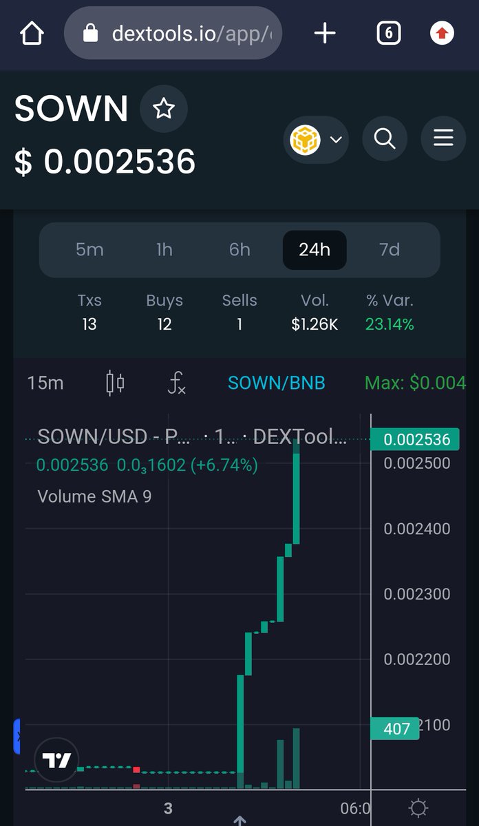 DrakeBinate's tweet photo. While other tokens are bathed with red, Binate Sown is greenish green. And the best part, we are yet to get started. Adoption is coming real soon 🔥🔥. Secure your bags and never lose your spot. #binate #Bitcoin #binance #Sown #Crypto #inflation #bnt https://t.co/VDA9zsVLeO