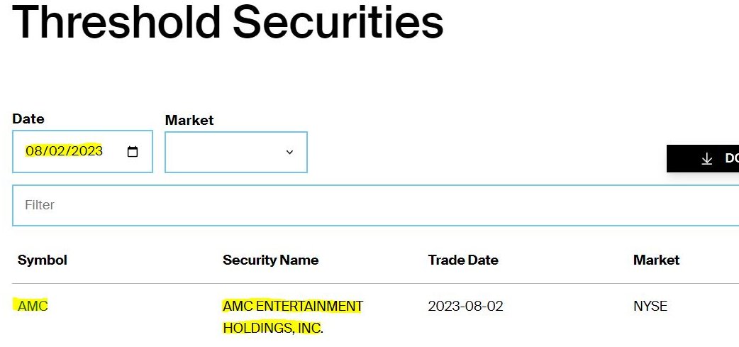 ApeOnIhub's tweet photo. ⏺️A NEW RECORD $AMC ON #NYSE #REGSHOLIST 28 DAYS ON 08/02/23 ⏺️ https://t.co/R9esjtEkMt……………
🔥Rule 203(b)(3) of Regulation SHO https://t.co/FX4BtIj91e………
🔥 354.22% AVERAGE COST TO BORROW #AMCstock
🔥ESTIMATED SHORT INTEREST 29.59%
🔥7.94 DAYS TO COVER #AtAMC https://t.co/munBtjpI5S