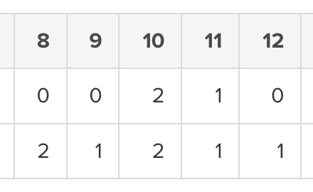 SlangsOnSports's tweet photo. the Marlins are the 2nd team in the last 50 seasons to score in the 8th, 9th, 10th, 11th &amp; 12th innings of a game, joining:

5/29/21 Padres

h/t @j_shusterman_  for the question!! https://t.co/02tDNBmbN8