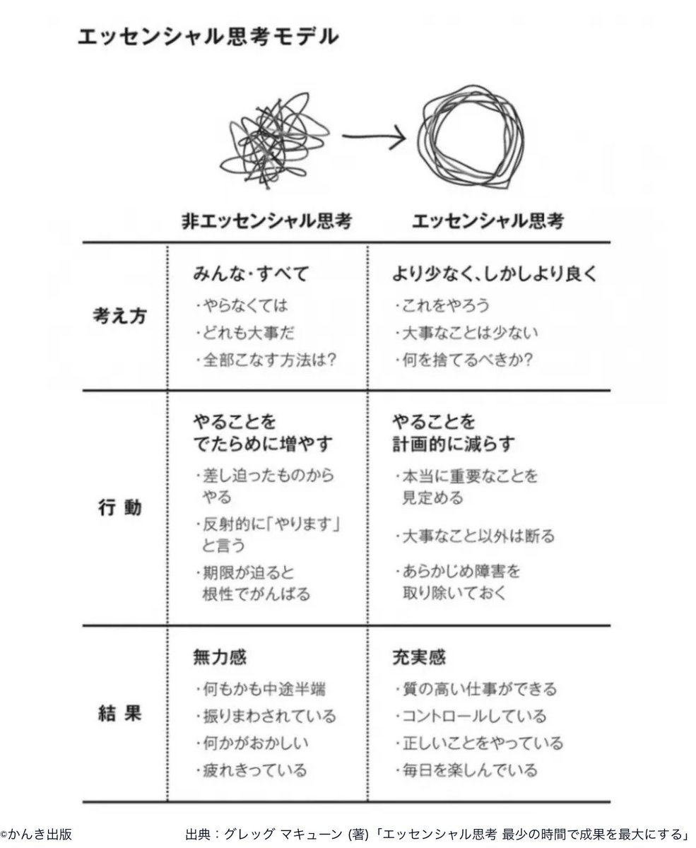 omgまさにこの状態