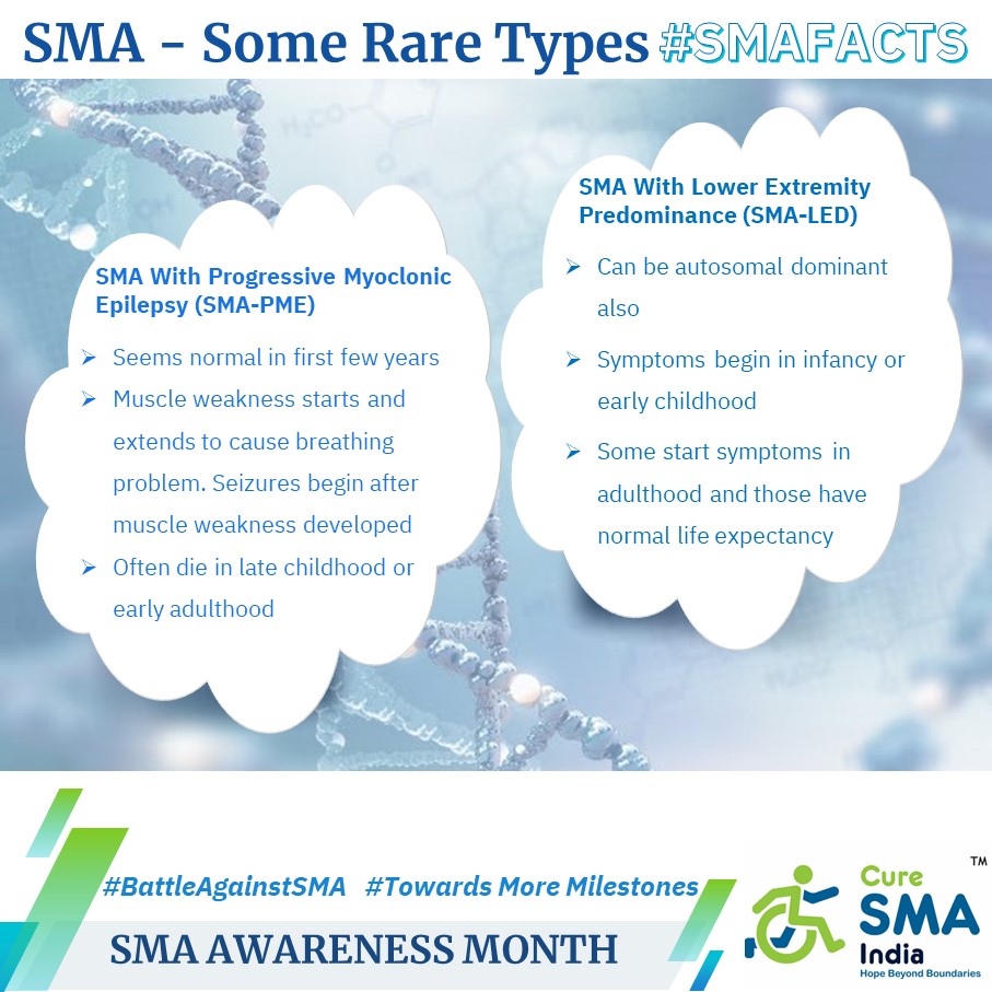 #SMAawarenessMonth
Day 3: Today we are posting a few rare SMA types🧬 .This condition affects many lives, and awareness is crucial for support and understanding. Let's come together to shed light on these lesser-known types. Join us in raising #SMAawareness .
#BattleAgainstSMA