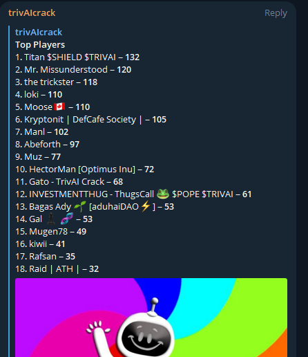 TrivAICrack's tweet photo. Great launch for TrivAI Crack and our token #TRIVAI today! Thanks for supporting us!
With our first successful large scale beta test of TrivAI Crack game we awarded the winner 0.75 BNB!
Working on a few bugs we found and cant wait for the next game!
#BSCGems #FLOKI #Marvin https://t.co/eymK1lJIyY