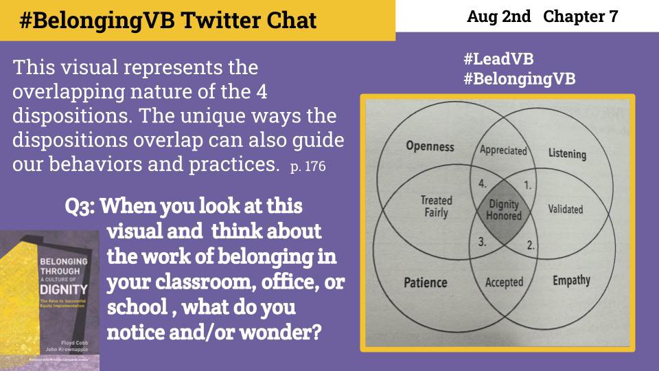 Each one of the 4 dispositions of dignity overlap with another particular disposition of dignity as represented by the visual included here. What do you notice and wonder as you think about belonging and take into account this visual created by the authors? #BelongingVB #LeadVB