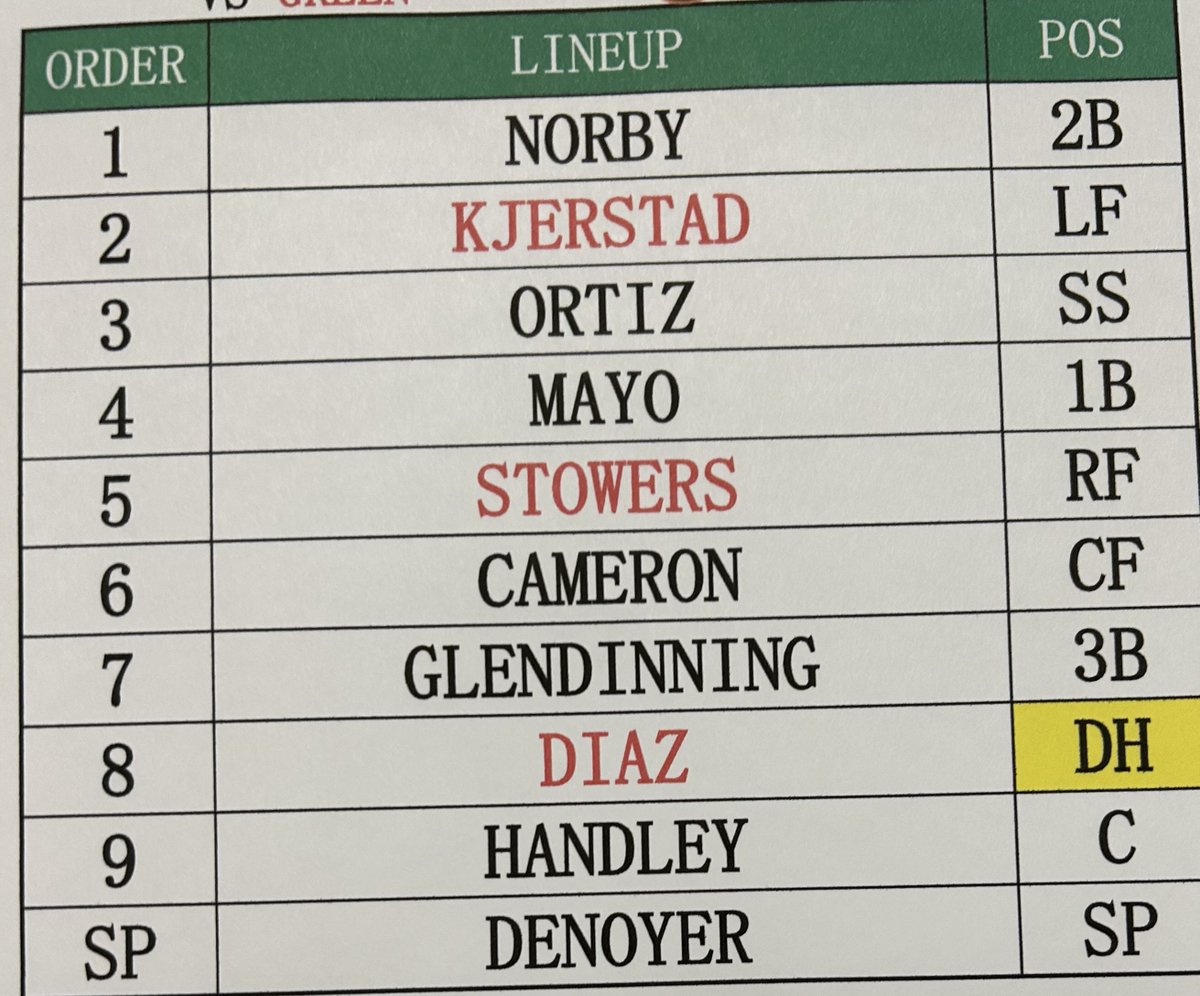 NorfolkTides's tweet photo. Game two of the doubleheader is about to get going, as the Tides look for the sweep!

First pitch at 7:55 p.m.⚾

📻 @ESPNradio941
https://t.co/C6GGzy0LFf
📺https://t.co/ZudjPbjLe3
#RisingTide #Birdland https://t.co/ykNDfLDwJd
