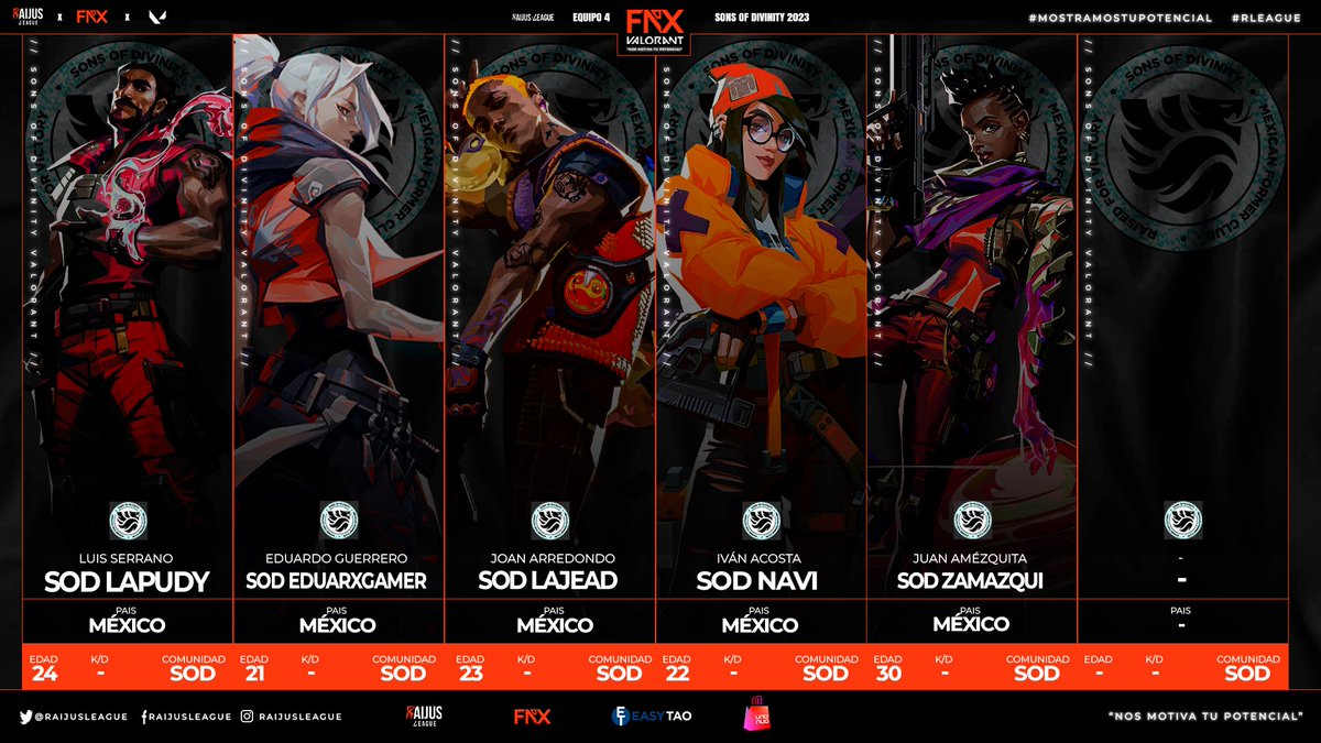 RaijusLeague's tweet photo. 🔥🛡️ ¡Despiertan los Hijos de la Divinidad en el Torneo Fénix patrocinado por @EasytaoCom ! 🌟🎮 Con poderosos tiros y estrategias divinas, el equipo @sonsofdivinity emerge para dominar. ¡Prepárense para presenciar su ascenso a la cima! https://t.co/jr4CbSUQ4R