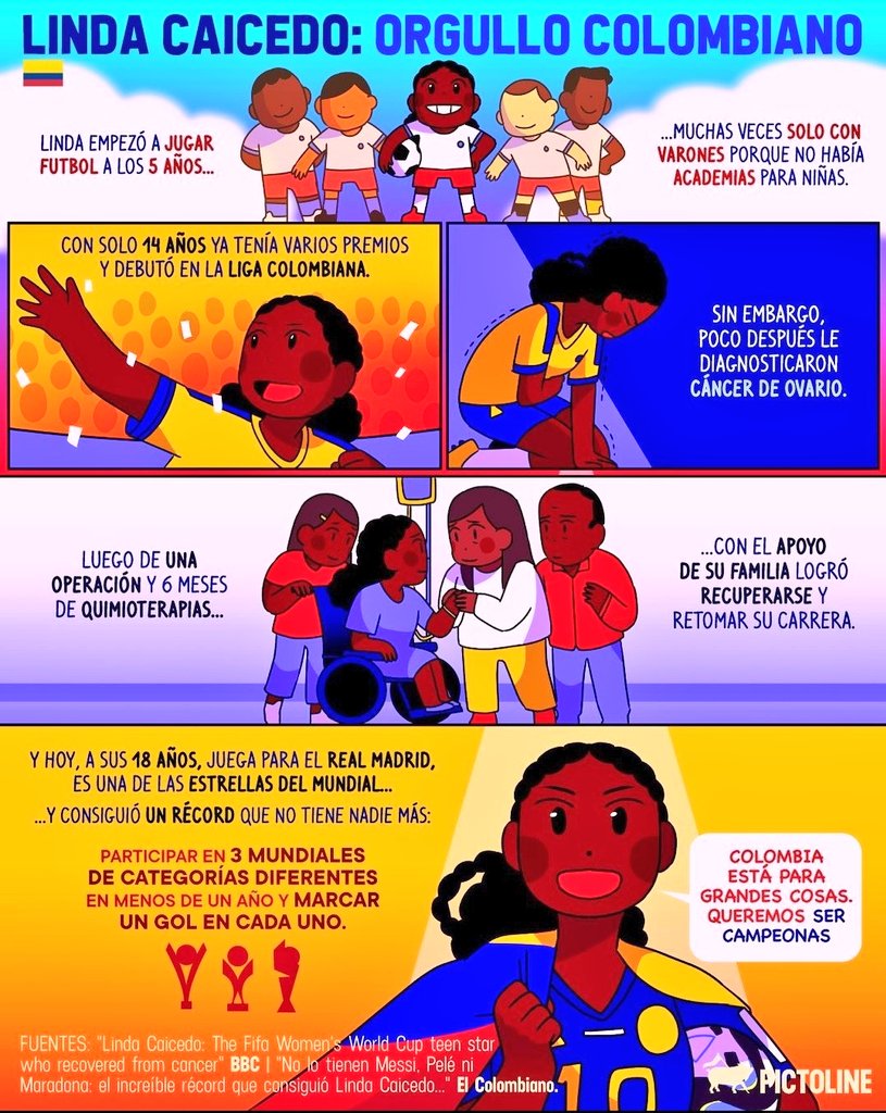 Historias que inspiran. 🫶 #LindaCaicedo  #mundialfemenino2023
