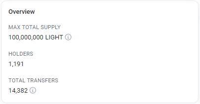 LightningBotDAO's tweet photo. Couple hours ago our team decided to make $Light Airdrop for our community, if you are seeing this post Airdrop is already started.

Only $Light coin holders can this Airdrop, All you need is some $ETH for pay gas fee.

Claim via our official website:
https://t.co/CTNOcWBvYZ https://t.co/GqulVkED8l