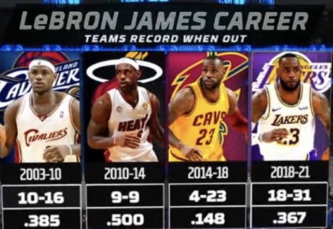 Bron’s Best tweet media