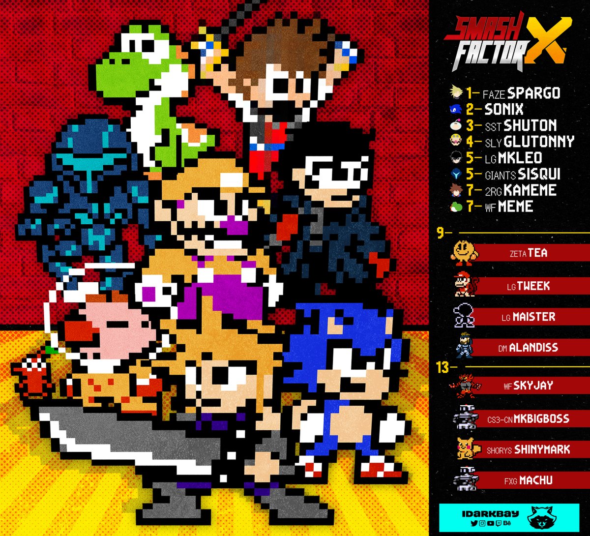 idarkbay_'s tweet photo. not official TOP 8 - SMASH FACTOR X 🇲🇽
Congrats to all players, you did amazing!
1. @Sparg0ssb 🇲🇽🏆
2. @UltimateSonix 🇩🇴
3. @syu_tolimar 🇯🇵
4. @GlutonnySSB 🇫🇷
5. @Mkleosb 🇲🇽
5. @TheSisqui 🇪🇸
7. @kameme8808 🇯🇵
7. @Meme8aMx 🇲🇽 https://t.co/pi50dzJYHu