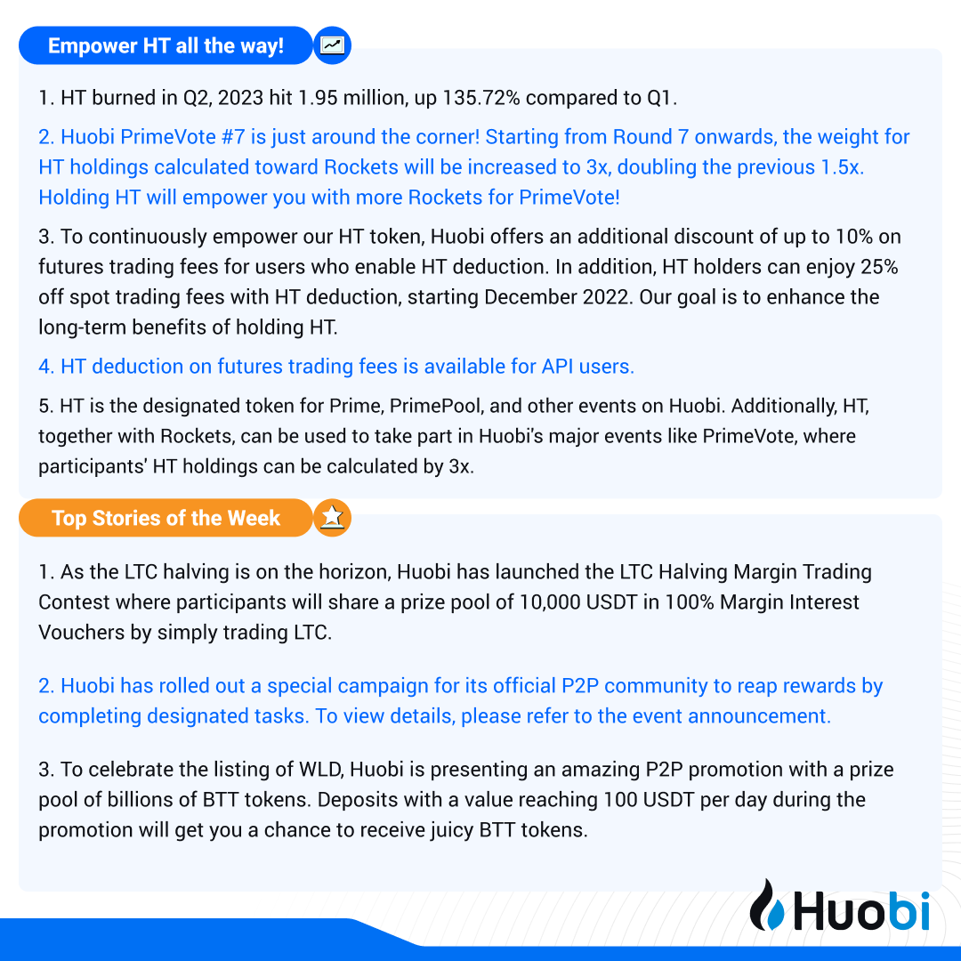 HT_DAO's tweet photo. 📰 $HT July 25th - 31st Weekly Report:

🔹138,000+ New Users Gained
🔹109,000+ Weekly Active Traders
🔹Over 1,499,000 $USDT awards distributed to #Huobi Users

🔥Huobi kicked off #PrimeVote7! The weight of $HT holdings calculated towards Rockets has increased from 1.5x to 3x! https://t.co/YXuWxyKsq8