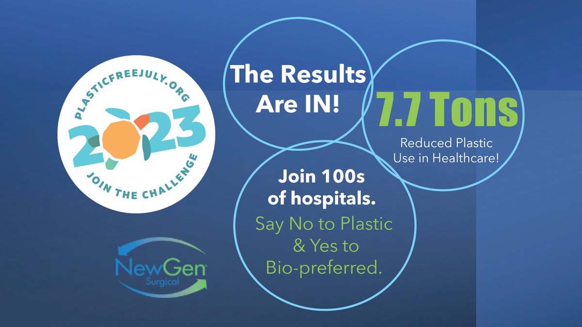 NewGenSurgical's tweet photo. The results are IN! Our customers eliminated 7.76 tons of plastic (NEARLY 8 TONS!) and 14.06 metric tons of CO2e this #PlasticFreeJuly!  Nearly DOUBLE last Plastic Free July reductions! Small changes making a BIG impact with bio-preferred products. #beatplasticpollution. https://t.co/2QomHzIlwi