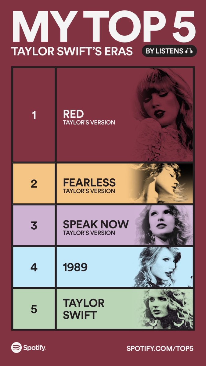 i love taylor so much that even spotify considers me a swifty. it’s a shame tickets ran out before i could show her my love at one of her concerts during the #ErasTour . i <3 you, <a href="/taylorswift13/">Taylor Swift</a> 🫶🏻 you’re a true inspiration. 🤍