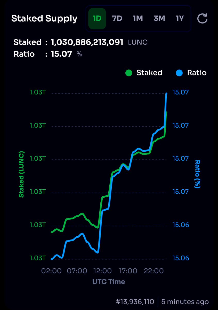 LunaClassic 🟨 ™ tweet media