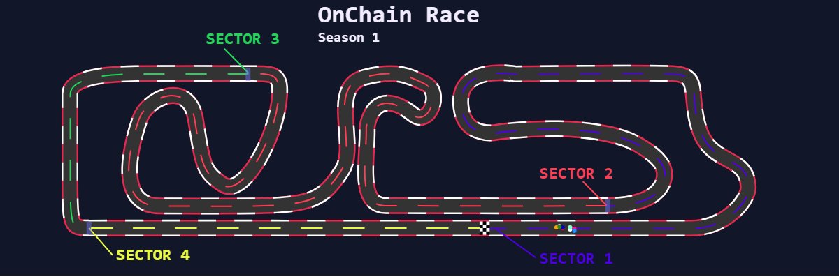 OnChain Races || Season 1 tweet media