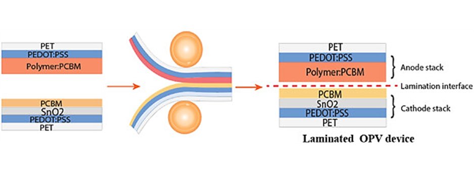 SmartMat2's tweet photo. Overcoming the voltage losses caused by the acceptor-based interlayer in laminated indoor OPVs
@Wiley_Chemistry @WileyEngineer @wileyinresearch @InnovationChem @isciverse @Innov_Materials 

https://t.co/YlSZ2P4xfc https://t.co/oSJka2jzal
