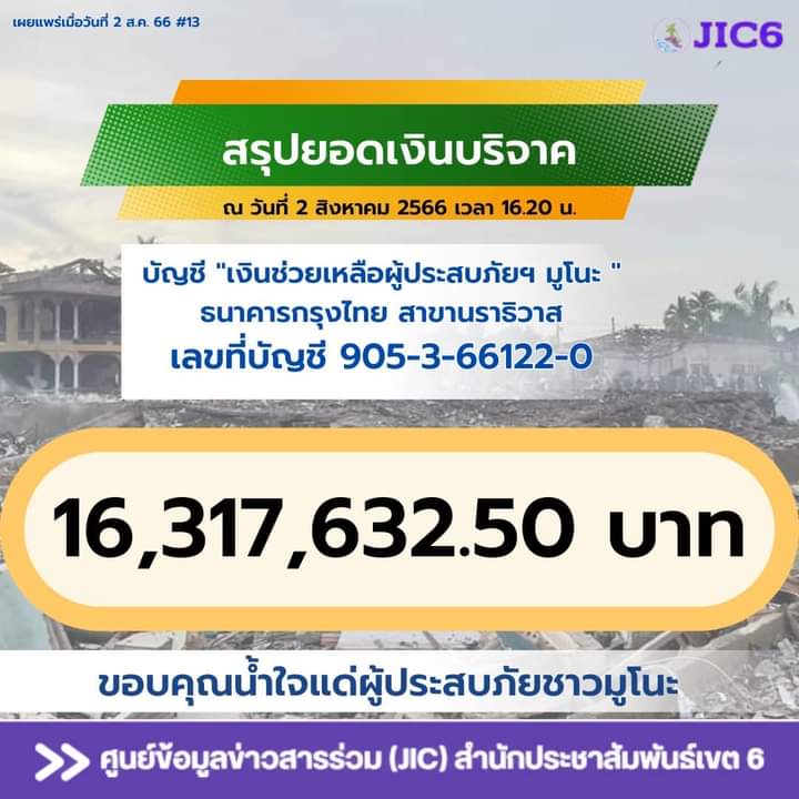 Prd6plan6's tweet photo. #ขอขอบคุณน้ำใจแด่ผู้ประสบภัยมูโนะ

ยอดเงินบริจาคผ่านบัญชี “เงินช่วยเหลือผู้ประสบภัยฯ มูโนะ”
ธนาคารกรุงไทย สาขานราธิวาส

เลขที่บัญชี  905-3-66122-0

ณ วันที่ 2 สิงหาคม 2566  เวลา 16.20 น.

จำนวน 16,317,632.50 บาท 

#คนไทยไม่ทิ้งกัน #savemunok #ศูนย์ข้อมูลข่าวสารร่วม (JIC) https://t.co/YBx98trq8f