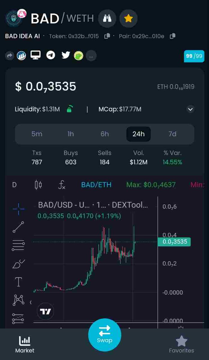 EleZeus_MIMA's tweet photo. Hi #CryptoFam 👋
Is it good idea for buy $BAD on 17m mc ?!
Share me
1)yes
2)no
Look at the chart
MC around 18m
603 buy in last 24h
Green candle on daily
Another #Bullish day started
#newathcoming
#shill $shib $leash $bone
https://t.co/v5HgP5dOTK
I'm bullish on it https://t.co/axpz5ldwDd