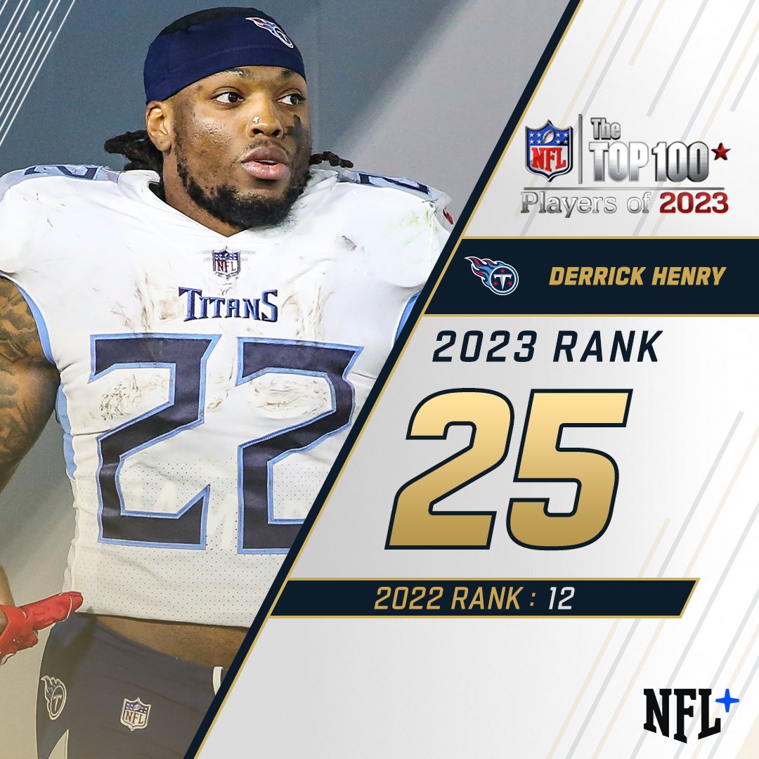 NFL's tweet photo. 25. @KingHenry_2 

#NFLTop100 https://t.co/gSpwRzcTm3