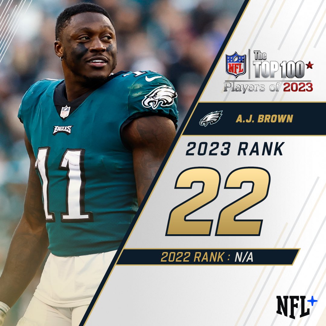 NFL's tweet photo. 22. @1kalwaysopen_ 

#NFLTop100 https://t.co/z8XsZXK3DK