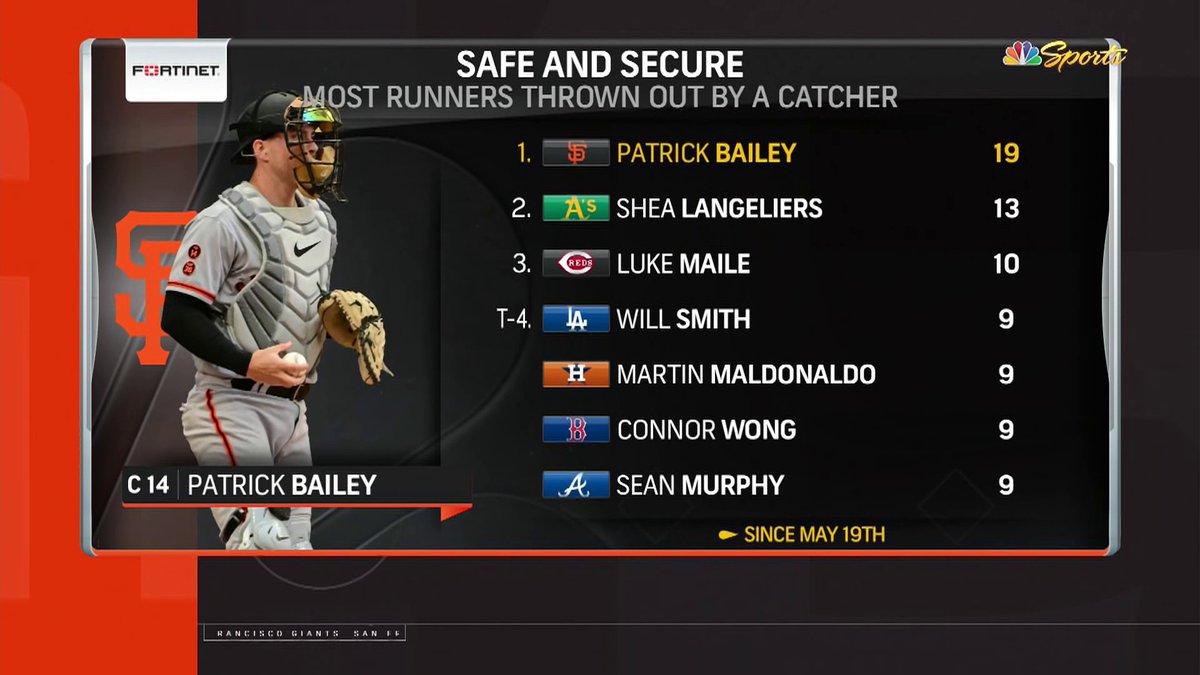 In a class of his own ⭐