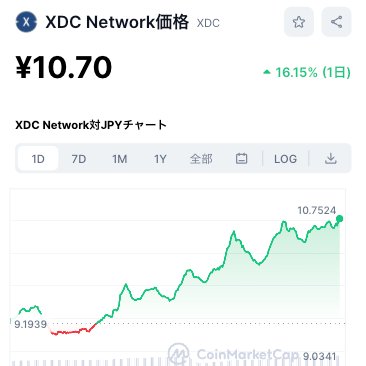 bitmo_kaspa's tweet photo. 【XDCが11円目前🚀📈】
XDCが駆け抜ける時はいつだって最高だ！🎉🚀

みんなで一緒に盛り上がり楽しもう！💪🔥

#XDCE #11円 #急騰中 #チャンス #仮想通貨 #暗号通貨 $XDC #Xinfin #XDCnetwork https://t.co/i6q2vnmAcY