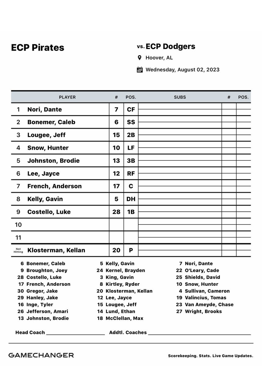 EastCoastPro1's tweet photo. Game 3 Lineups
Pirates vs Dodgers
#ECP23 https://t.co/tJ81XF5w4U