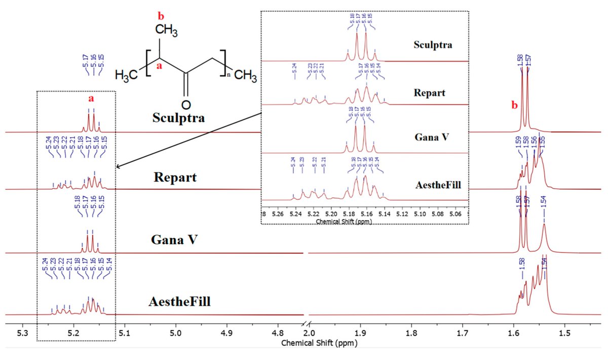 Cosmeticsmdpi's tweet image. 🥳Welcome to read the latest article in Cosmetics
👉Title: #Physicochemical Characteristics and #Hydrolytic Degradation of #Polylactic Acid #Dermal Fillers: A Comparative Study
🥰Details: mdpi.com/2079-9284/10/4…