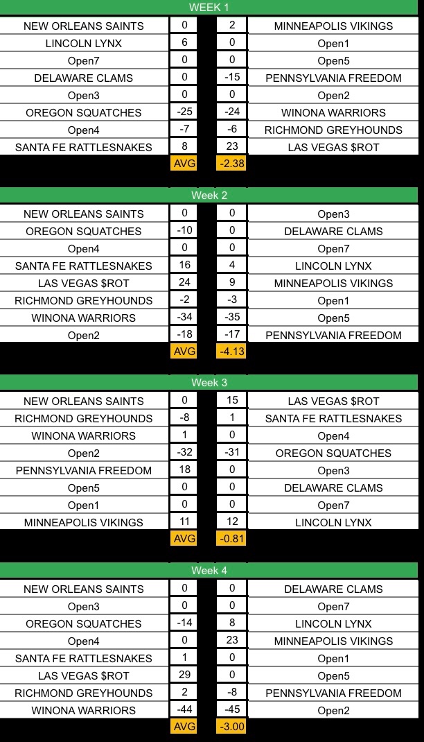 RFNA G-League tweet media