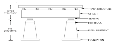 adhirathsethi's tweet image. Discover the game-changing potential of PTFE structural bearings with Polyfluoro Ltd.&apos;s comprehensive guide!  
buff.ly/34WUqYb 
#PTFE #StructuralBearings #ConstructionEngineering #PolyfluoroLtd #HighPerformanceMaterials #InnovationUnleashed #EngineeringGuide