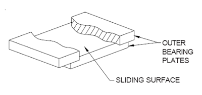 adhirathsethi's tweet image. Discover the game-changing potential of PTFE structural bearings with Polyfluoro Ltd.&apos;s comprehensive guide!  
buff.ly/34WUqYb 
#PTFE #StructuralBearings #ConstructionEngineering #PolyfluoroLtd #HighPerformanceMaterials #InnovationUnleashed #EngineeringGuide