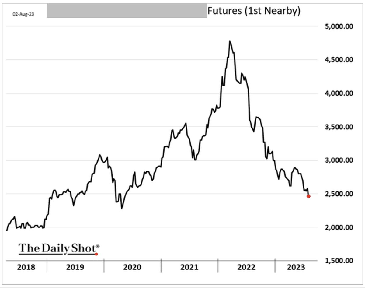 Nat Bullard tweet media