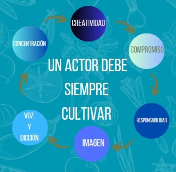 Esto es parte de lo que necesita un actor/actríz
.
Pero vamos por más
.
Reabrimos las puertas
.
Vamos con talleres avanzados y actualizados 
.
Pronto talleres para niños
.
cicainternacional.com