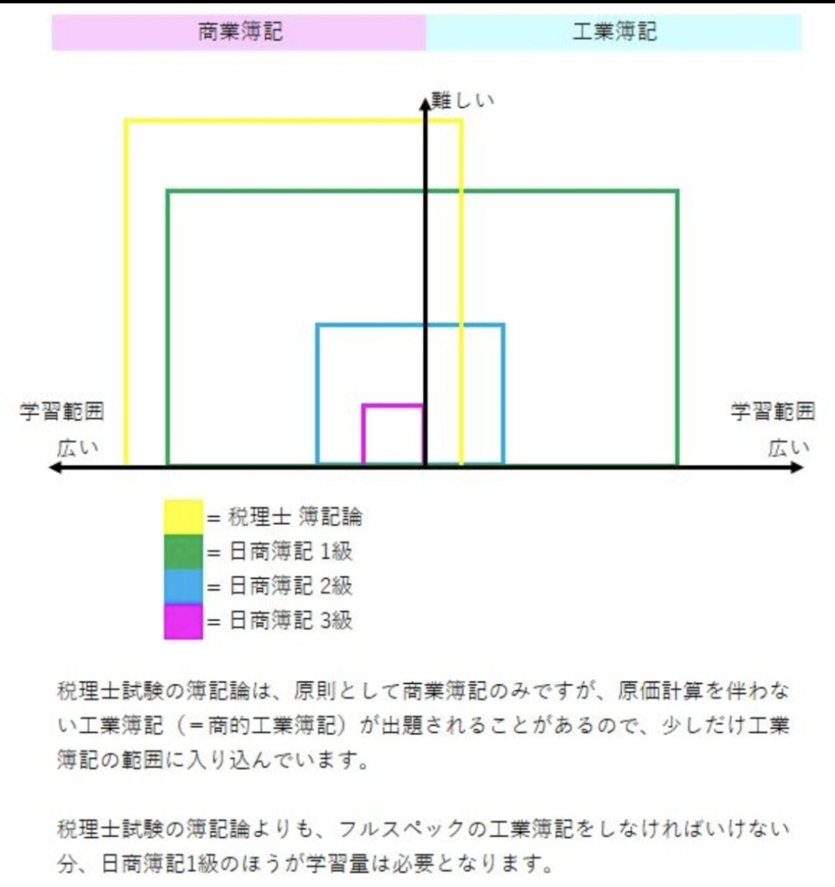 Amazon.co.jp: 計算理論の基礎 [原著第2版] 1.オートマトンと