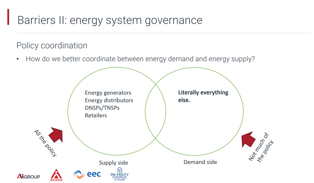 Energy demand and energy supply - nominally in balance, but is the balance right? If you missed our webinar this week but want to get involved in our work to help reduce energy bills & emissions through better demand-side policy, head to eec.org.au/governance-ref….