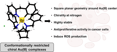 bhkenlo's tweet photo. A Conformationally Restricted Gold(III) Complex Elicits Antiproliferative Activity in Cancer Cells | Inorganic Chemistry https://t.co/HztuCCQZ0J Awuah and co-workers @InorgChem #gold #III #norbornanediamine #conformation #restricted #ROS #anticancer https://t.co/oWuuynVSRx