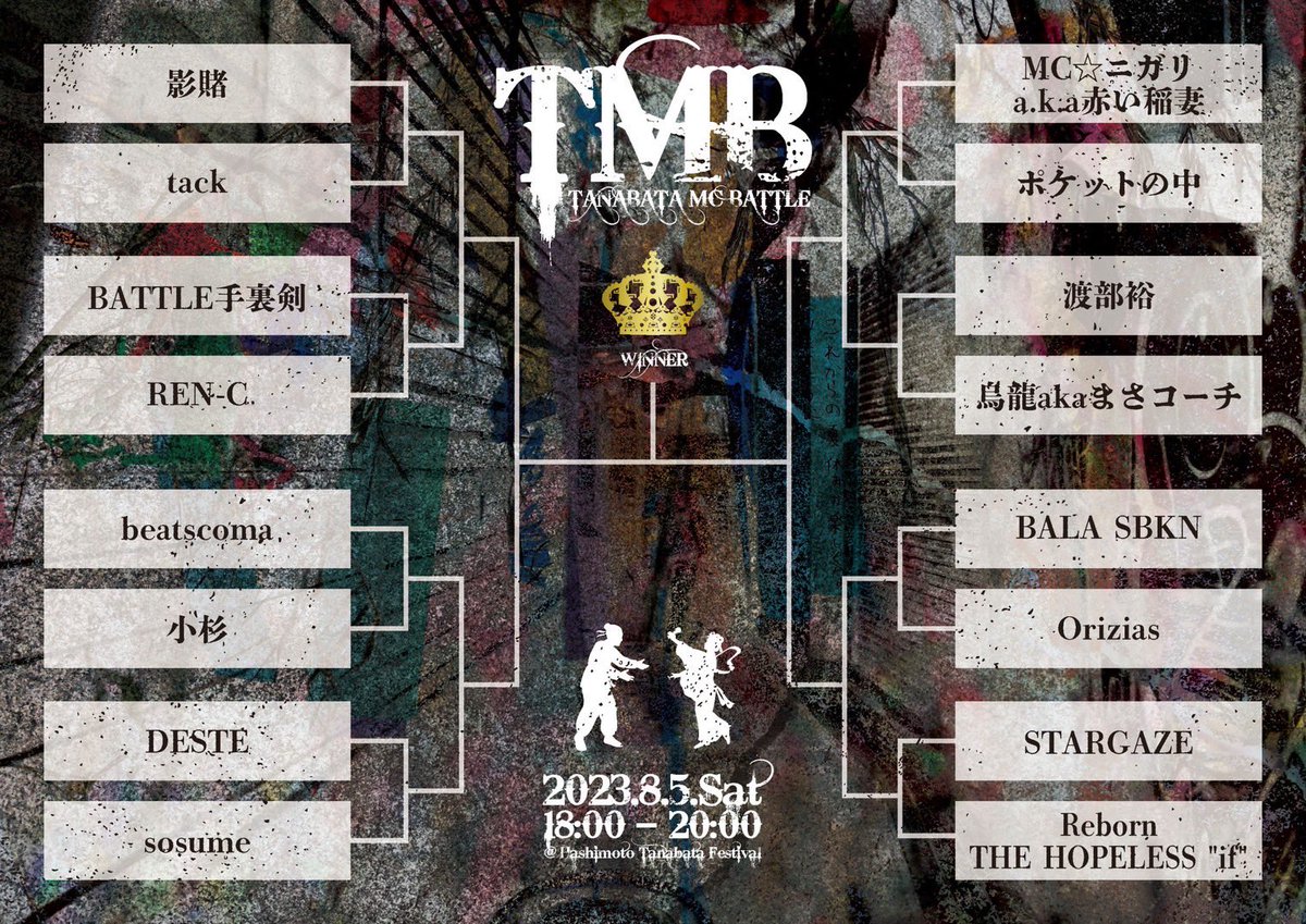 今週末の8月５日（土曜日）のフリースタイルラップバトル“TMB”はサクッと優勝して貰った賞金は施設の子供達に寄付しよう
卓球とかラップとかpingpongとかhiphopとか貧困とか貧乏とか辛抱させないシーンを変えたい

烏龍akaまさコーチ
#橋本七夕祭り
#ラップバトル
#昼は卓球試合_夜はラップバトル