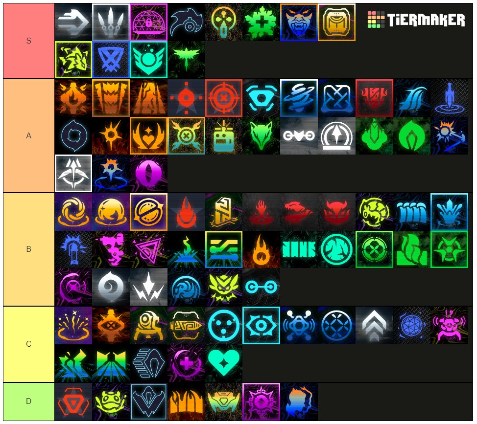 VALORANT: Tier List dos Agentes (e o melhor time, na minha opinião)