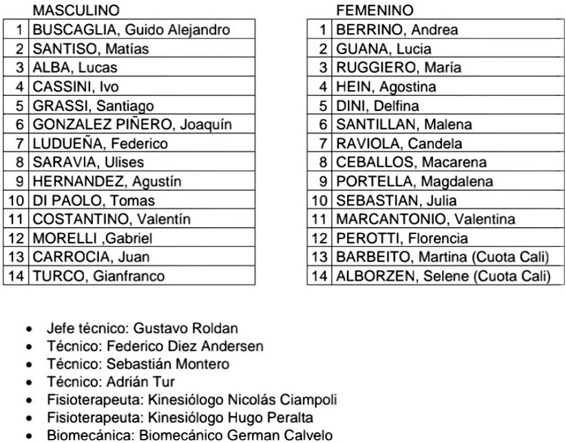 🔶#NATACIÓN🔶
🟦SE CONFIRMÓ EL EQUIPO ARGENTINO🇦🇷 PARA SANTIAGO 2023🟦
Recordemos que los eventos de pileta en los próximos Juegos Panamericanos, serán del 21 al 25 de octubre.

Aquí, la nómina👇

#VamosARGENTINA🇦🇷