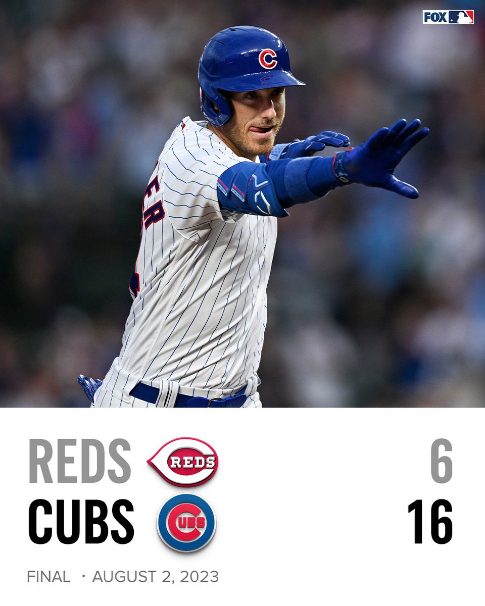 MLBONFOX's tweet photo. The Cubbies win by double digits 🐻

Chicago has scored 36 runs in their past two games 🤯 https://t.co/OcH1HIidMW